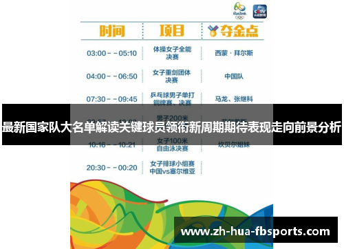 最新国家队大名单解读关键球员领衔新周期期待表现走向前景分析